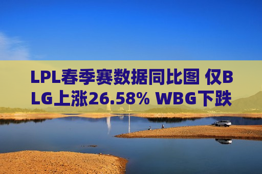 LPL春季赛数据同比图 仅BLG上涨26.58% WBG下跌近70%